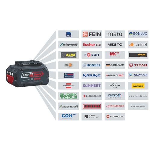 Bosch Professional 18V System Akku-Gebläse GBL 18V-750 (Volumenstrom von 780 m³/h, Luftgeschwindigkeit von bis zu 198 km/h, variable Drehzahl)