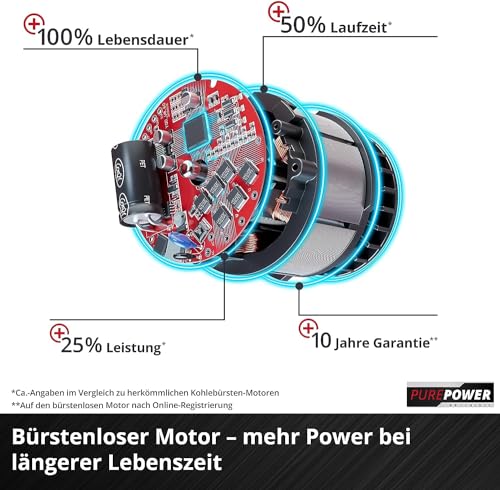 Einhell Professional Akku-Laubbläser GP-LB 36/210 Li E-Solo Power X-Change (Lithium-Ionen, 816m³/h Blasleistung, Turboschalter, 3-stufiges +