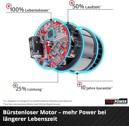 Einhell Professional Akku-Laubbläser GP-LB 36/210 Li E-Solo Power X-Change (Lithium-Ionen, 816m³/h Blasleistung, Turboschalter, 3-stufiges +